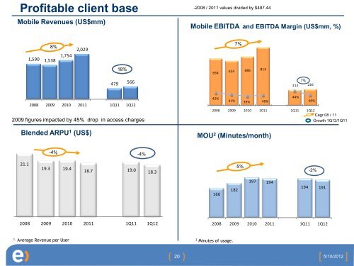 Entel Chile