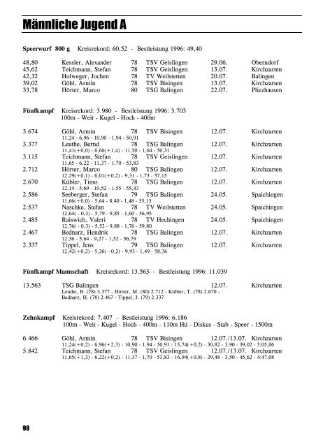 Leichtathletik im Zollernalbkreis 1997 - Leichtathletikkreis Zollernalb