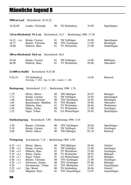 Leichtathletik im Zollernalbkreis 1997 - Leichtathletikkreis Zollernalb