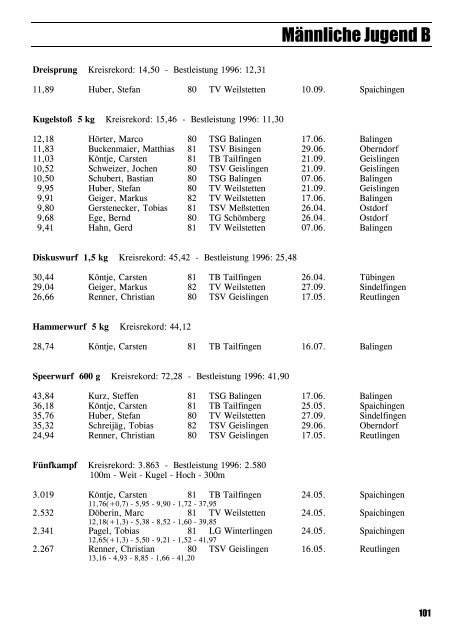 Leichtathletik im Zollernalbkreis 1997 - Leichtathletikkreis Zollernalb