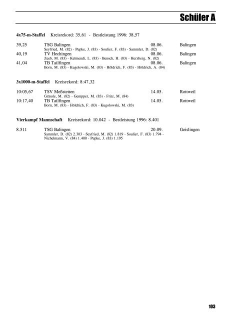 Leichtathletik im Zollernalbkreis 1997 - Leichtathletikkreis Zollernalb