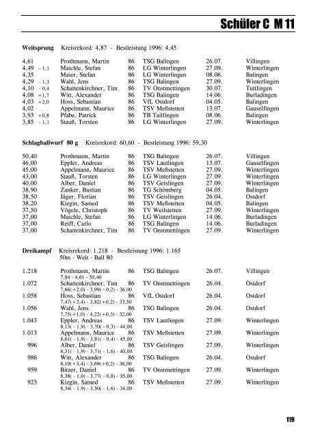 Leichtathletik im Zollernalbkreis 1997 - Leichtathletikkreis Zollernalb