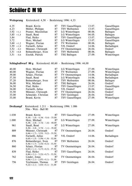 Leichtathletik im Zollernalbkreis 1997 - Leichtathletikkreis Zollernalb