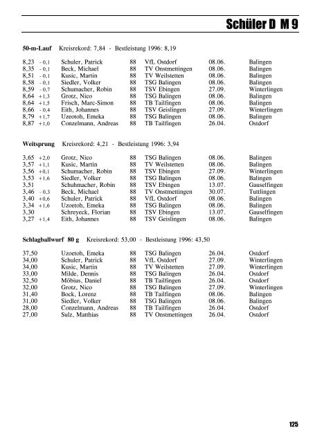 Leichtathletik im Zollernalbkreis 1997 - Leichtathletikkreis Zollernalb