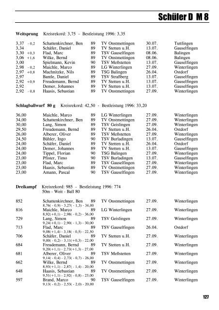 Leichtathletik im Zollernalbkreis 1997 - Leichtathletikkreis Zollernalb