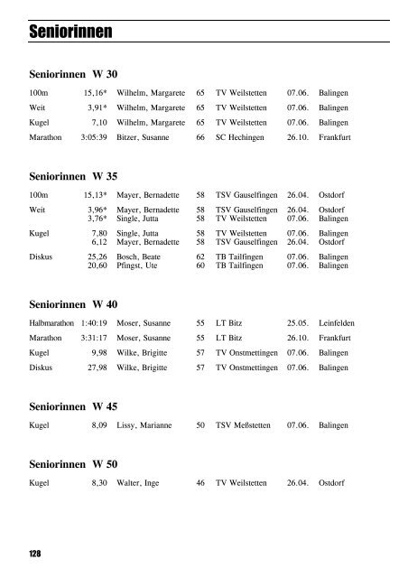 Leichtathletik im Zollernalbkreis 1997 - Leichtathletikkreis Zollernalb