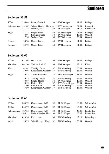 Leichtathletik im Zollernalbkreis 1997 - Leichtathletikkreis Zollernalb