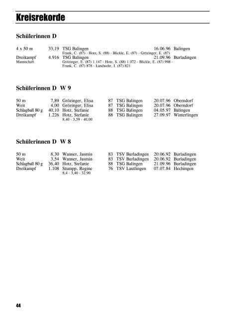 Leichtathletik im Zollernalbkreis 1997 - Leichtathletikkreis Zollernalb