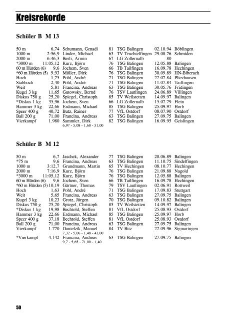 Leichtathletik im Zollernalbkreis 1997 - Leichtathletikkreis Zollernalb