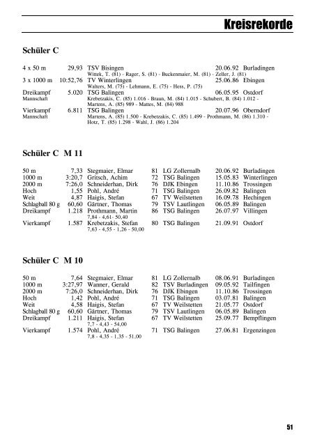 Leichtathletik im Zollernalbkreis 1997 - Leichtathletikkreis Zollernalb