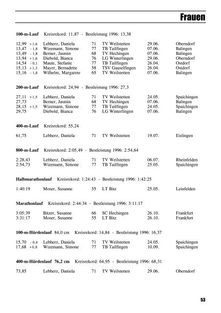 Leichtathletik im Zollernalbkreis 1997 - Leichtathletikkreis Zollernalb