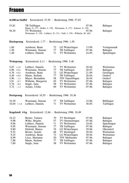 Leichtathletik im Zollernalbkreis 1997 - Leichtathletikkreis Zollernalb