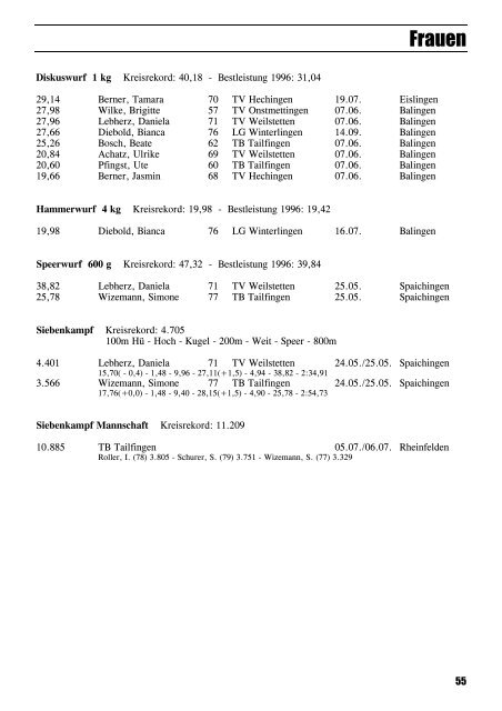 Leichtathletik im Zollernalbkreis 1997 - Leichtathletikkreis Zollernalb