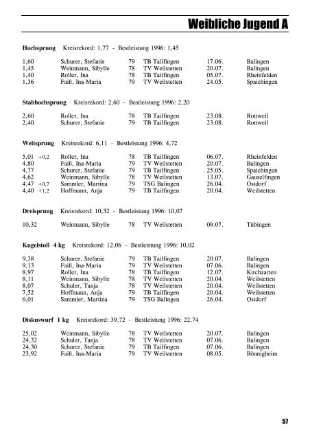 Leichtathletik im Zollernalbkreis 1997 - Leichtathletikkreis Zollernalb