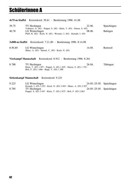 Leichtathletik im Zollernalbkreis 1997 - Leichtathletikkreis Zollernalb