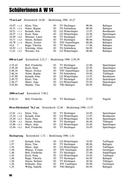 Leichtathletik im Zollernalbkreis 1997 - Leichtathletikkreis Zollernalb