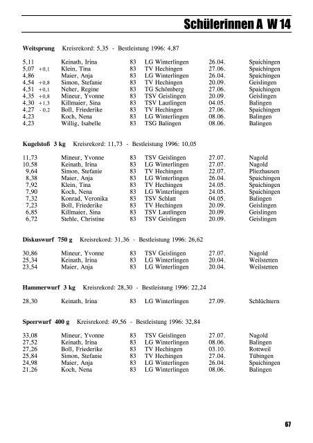 Leichtathletik im Zollernalbkreis 1997 - Leichtathletikkreis Zollernalb