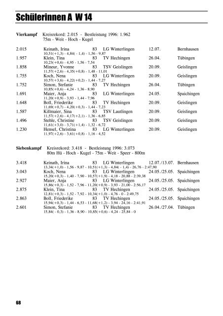 Leichtathletik im Zollernalbkreis 1997 - Leichtathletikkreis Zollernalb