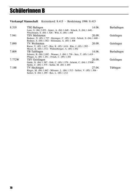 Leichtathletik im Zollernalbkreis 1997 - Leichtathletikkreis Zollernalb