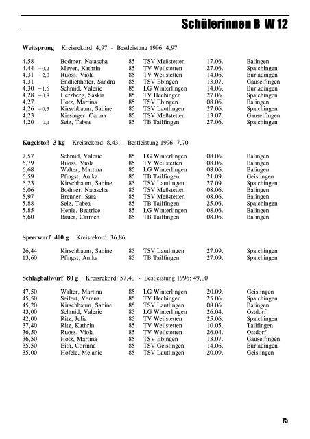 Leichtathletik im Zollernalbkreis 1997 - Leichtathletikkreis Zollernalb