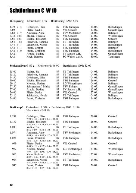 Leichtathletik im Zollernalbkreis 1997 - Leichtathletikkreis Zollernalb