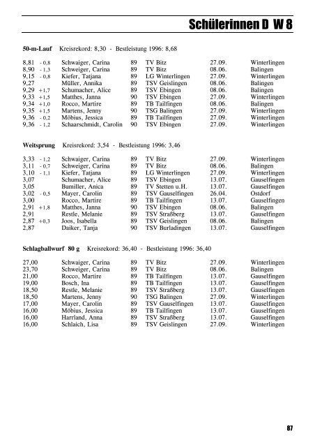 Leichtathletik im Zollernalbkreis 1997 - Leichtathletikkreis Zollernalb