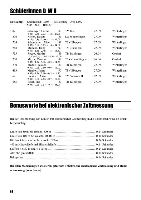 Leichtathletik im Zollernalbkreis 1997 - Leichtathletikkreis Zollernalb