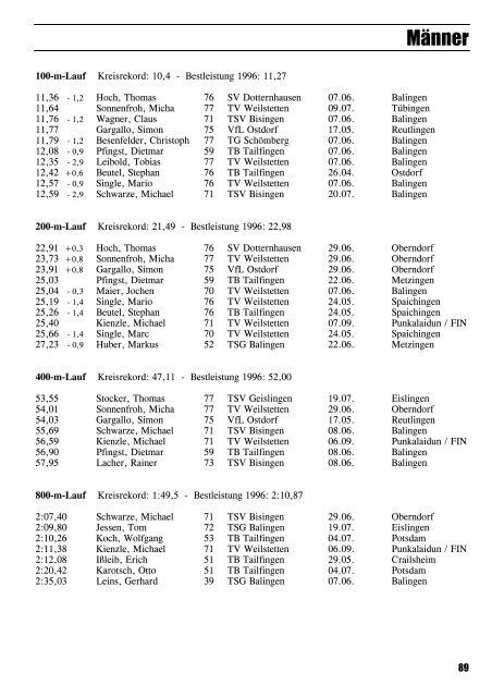 Leichtathletik im Zollernalbkreis 1997 - Leichtathletikkreis Zollernalb