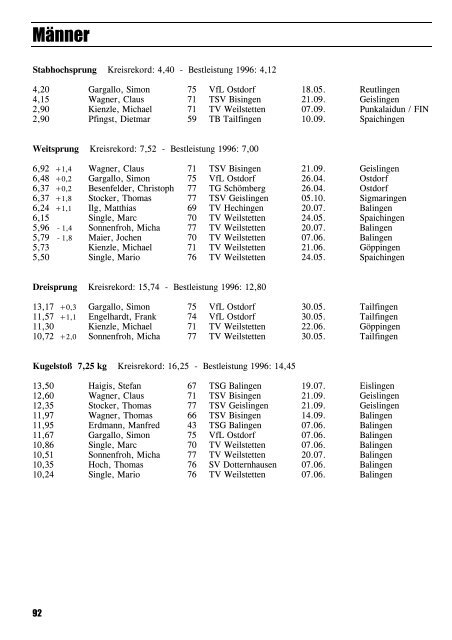 Leichtathletik im Zollernalbkreis 1997 - Leichtathletikkreis Zollernalb