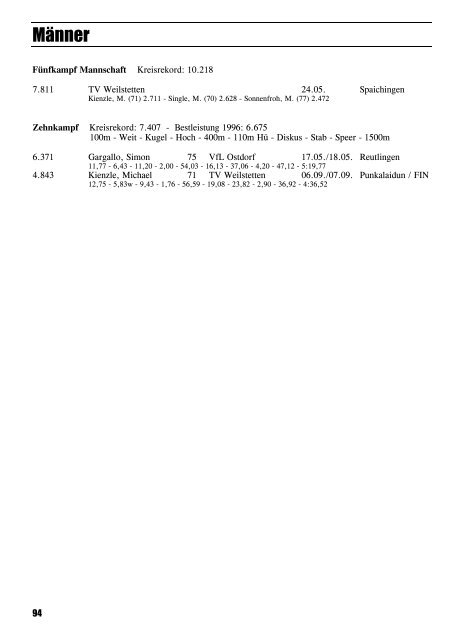 Leichtathletik im Zollernalbkreis 1997 - Leichtathletikkreis Zollernalb