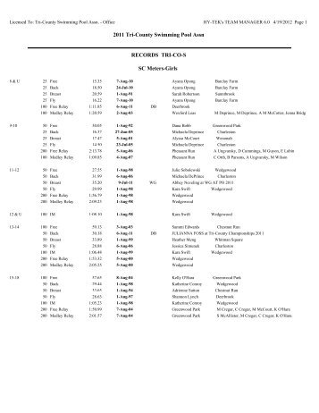 Records Through the end of Season 2011 - Tri-County Swimming