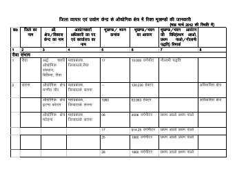 Vacant Plot/Sheds in Industrial Area (As on March 2012)