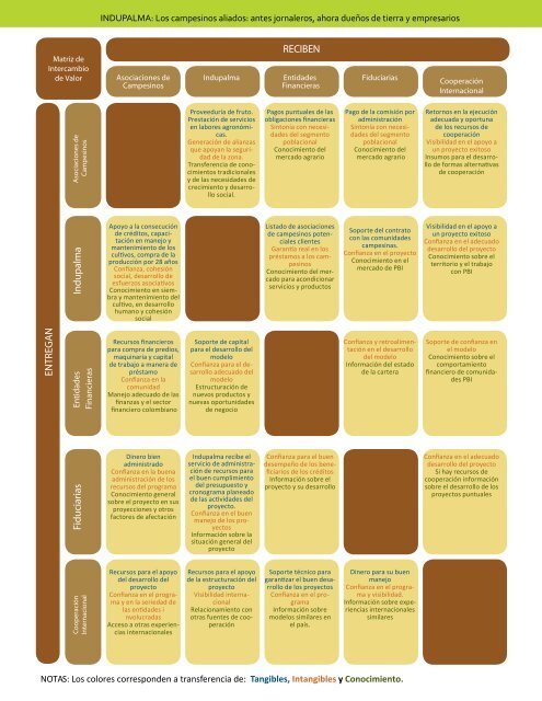 Crecimiento de Mercados Inclusivos.pdf - Growing Inclusive Markets