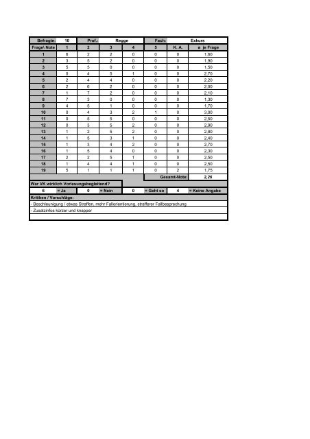 Befragte: 10 Prof.: Fach: Frage\ Note 1 2 3 4 5 K. A. ų je Frage 1 6 2 ...