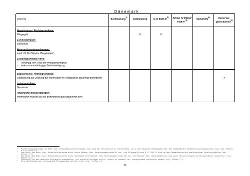 AOK-Bundesverband, Bonn Bundesverband der - Ambulante Pflege ...