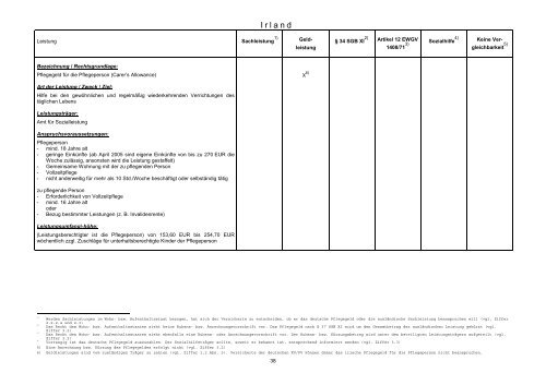 AOK-Bundesverband, Bonn Bundesverband der - Ambulante Pflege ...