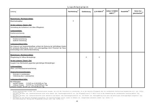 AOK-Bundesverband, Bonn Bundesverband der - Ambulante Pflege ...