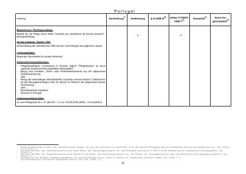 AOK-Bundesverband, Bonn Bundesverband der - Ambulante Pflege ...