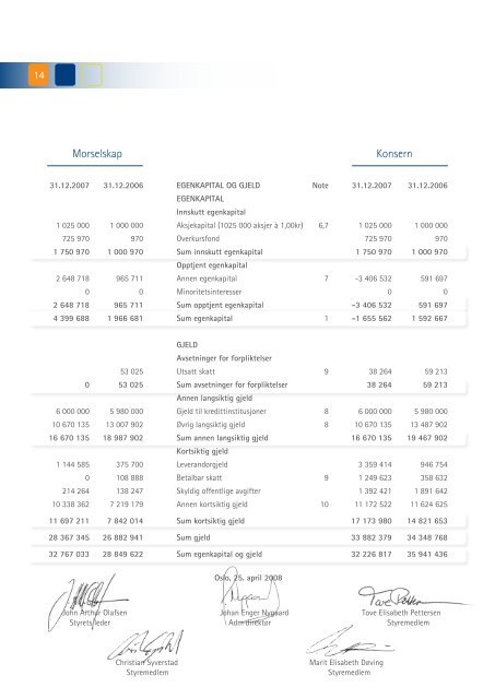 Årsrapport - Netfonds