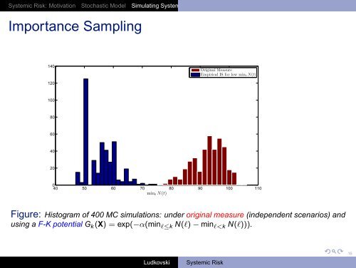 Interacting Particle Systems for Systemic Risk