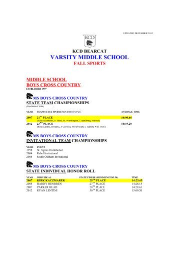 Varsity MS Fall Sports Honor Roll - Kentucky Country Day