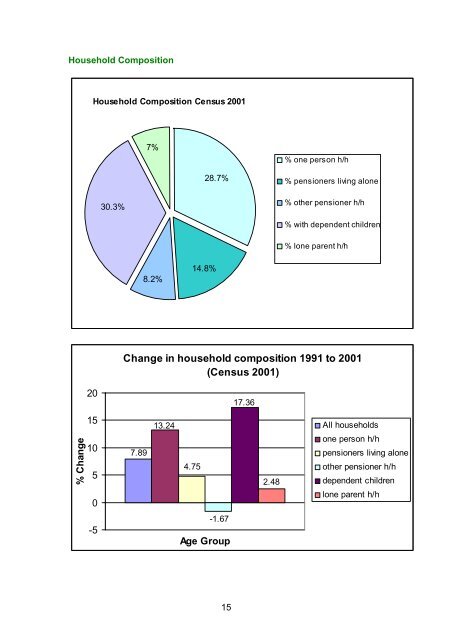 A Profile of Hyndburn - 2004 - Hyndburn Borough Council