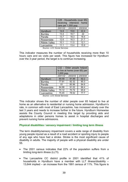 A Profile of Hyndburn - 2004 - Hyndburn Borough Council