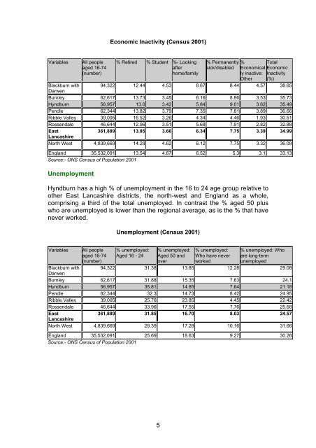 A Profile of Hyndburn - 2004 - Hyndburn Borough Council