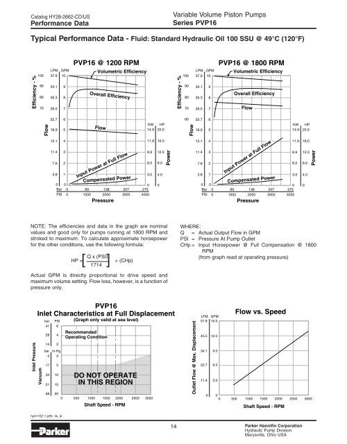 Parker - Series PVP Variable Volume Piston Pumps - Siebert ...