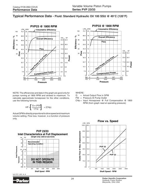 Parker - Series PVP Variable Volume Piston Pumps - Siebert ...