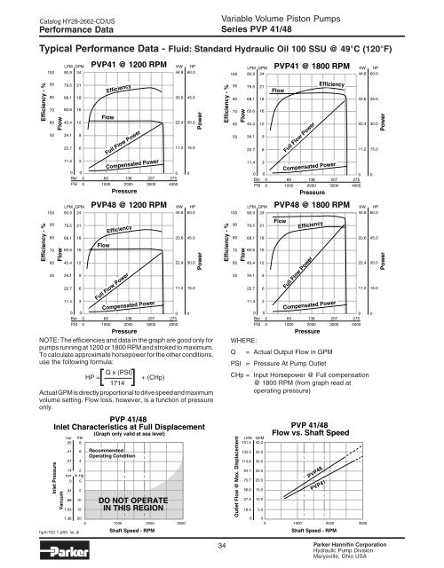 Parker - Series PVP Variable Volume Piston Pumps - Siebert ...