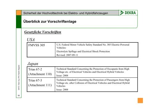 Sicherheit der Hochvolttechnik bei Elektro- und Hybridfahrzeugen