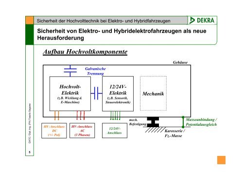 Sicherheit der Hochvolttechnik bei Elektro- und Hybridfahrzeugen