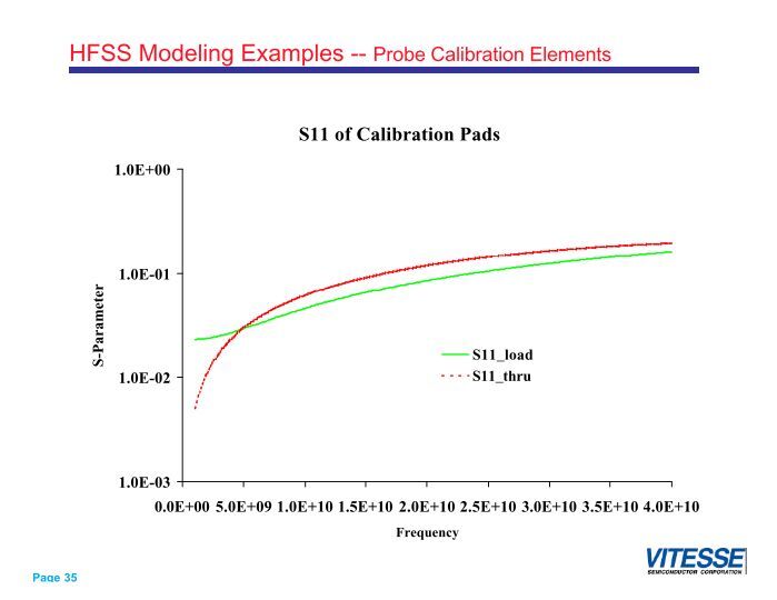 Page 36 HFSS Model